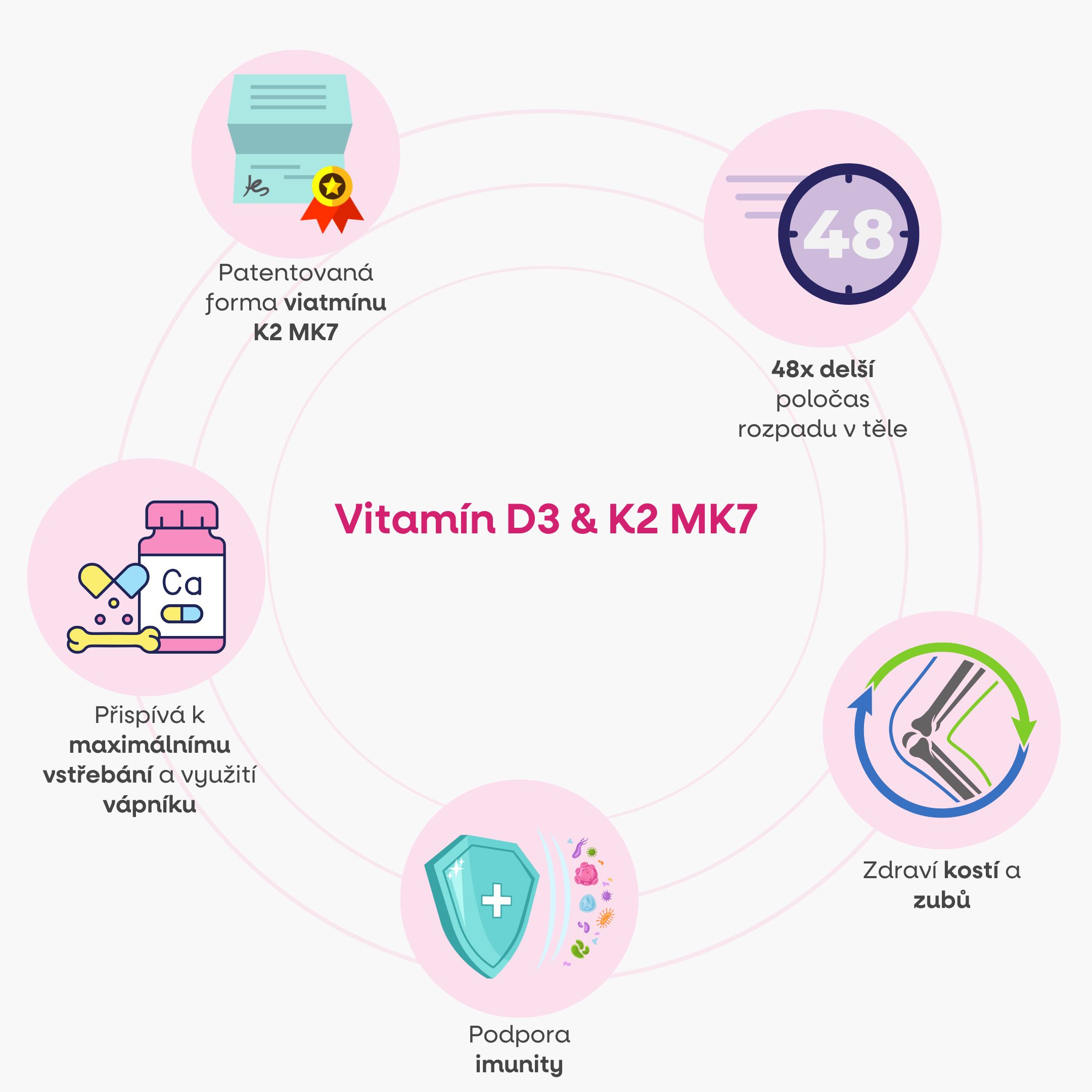 BrainMax Women Multivitamin, multivitamín pro ženy, 90 rostlinných kapslí